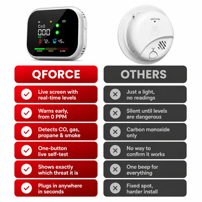 QForce 6 In 1 CO Detector